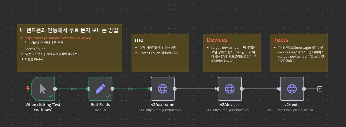 (유즈케이스) Pushbullet (무료 문자 메시지 송수신) - 자동화 워크플로우 공유 - n8n-guide