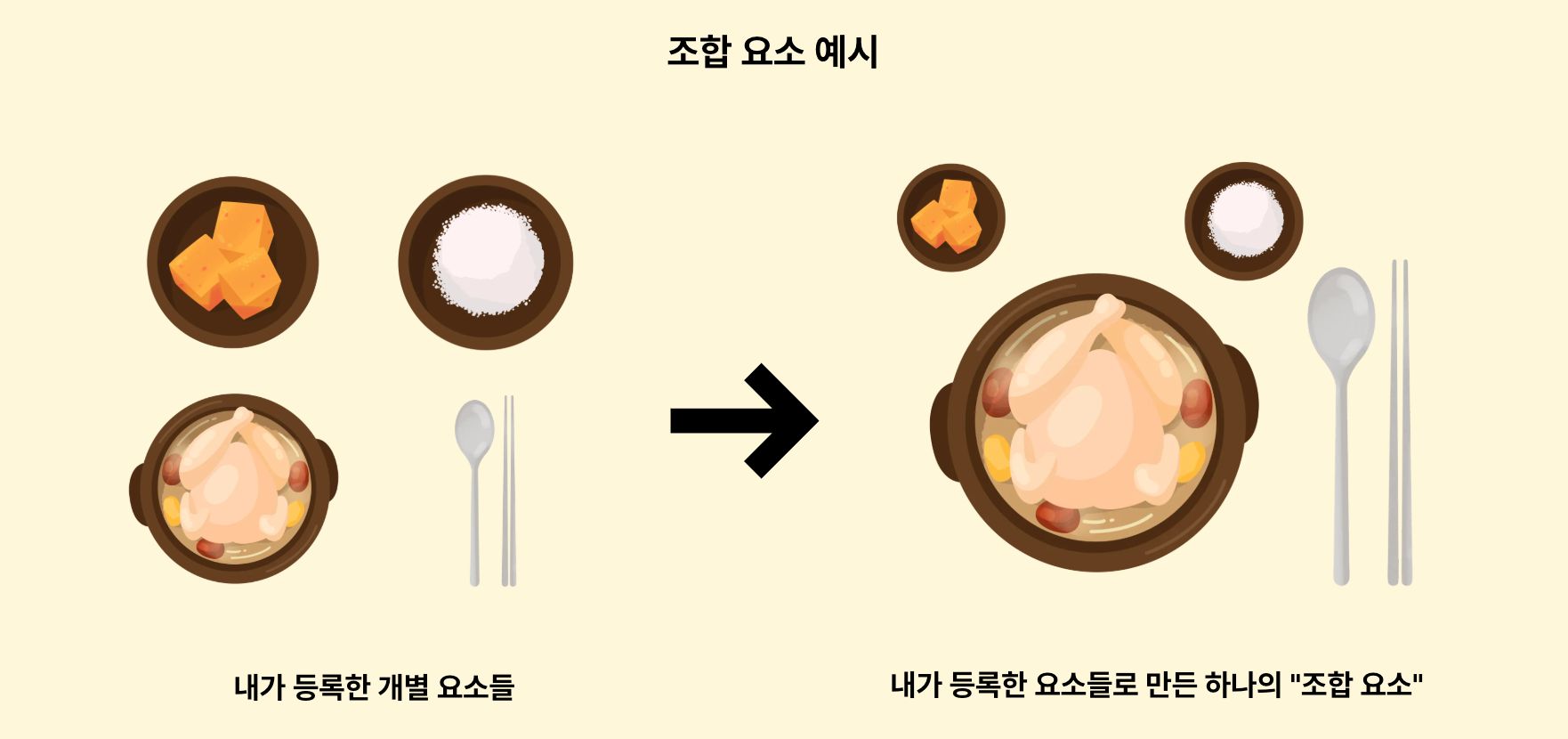 조합 요소 가이드 - DesignHub