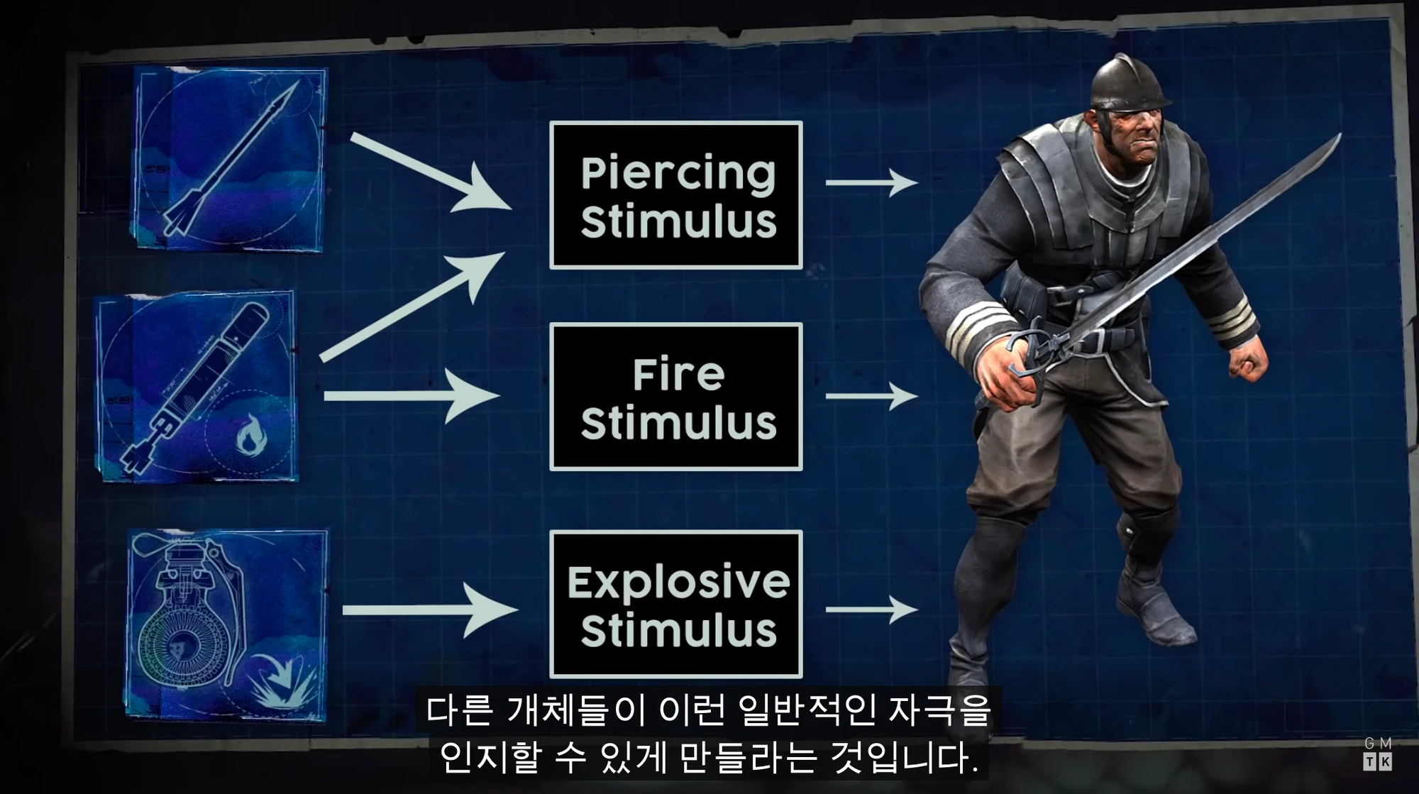 Systemic Game Design - DevLog - concode