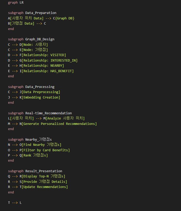 RAG + Graph DB를 이용하여 추천 시스템 만들기에 대한 고민 - 벨루가 블로그 - velugadoc