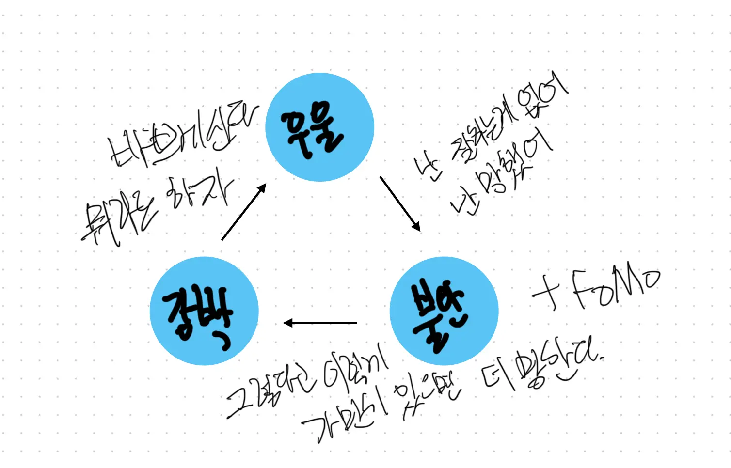 과학적 근거 전혀 없고 그냥 제 경험담입니다. 저도 상담치료, 진료를 통해 알았습니다.