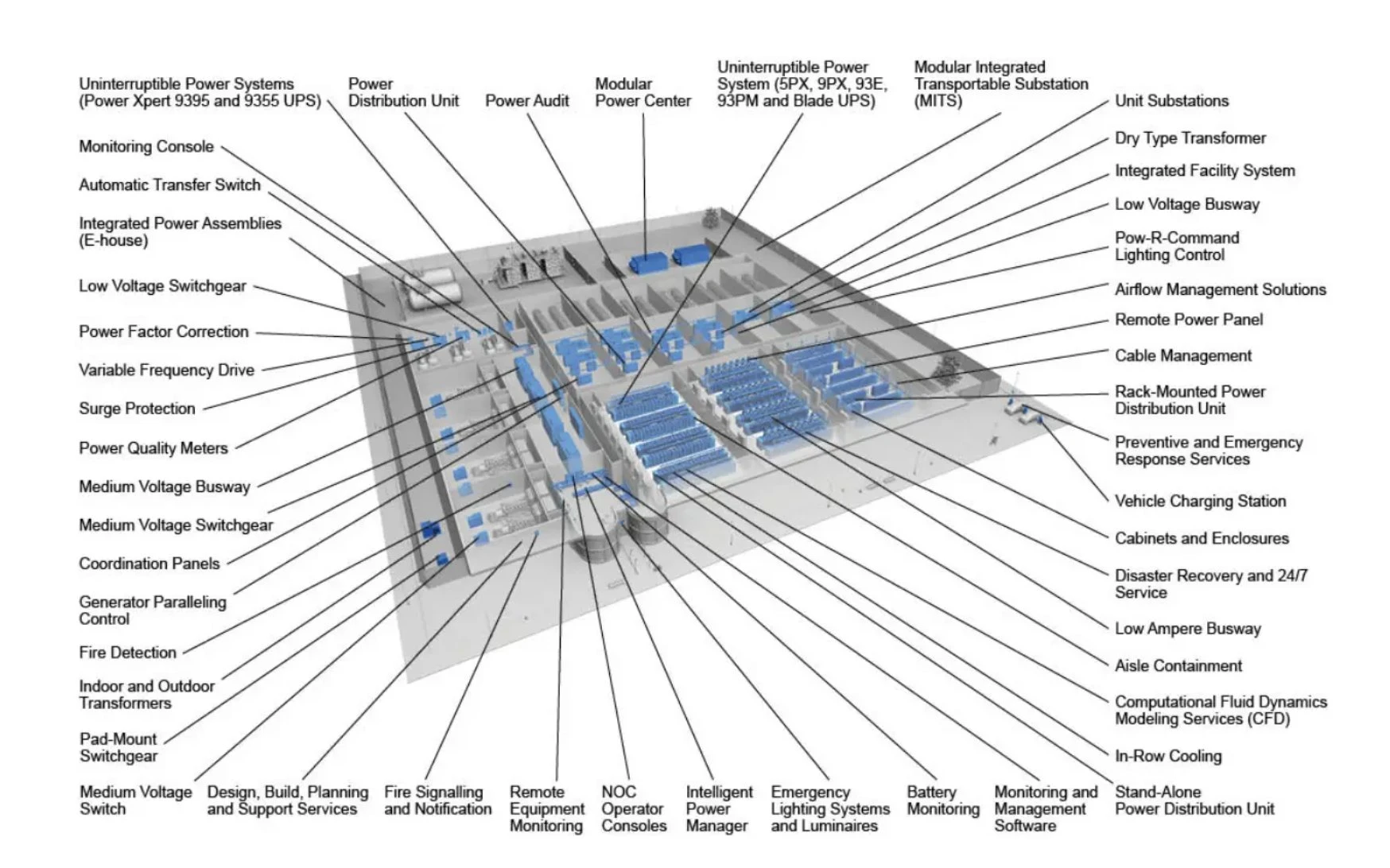 Who builds data centers? - haebom