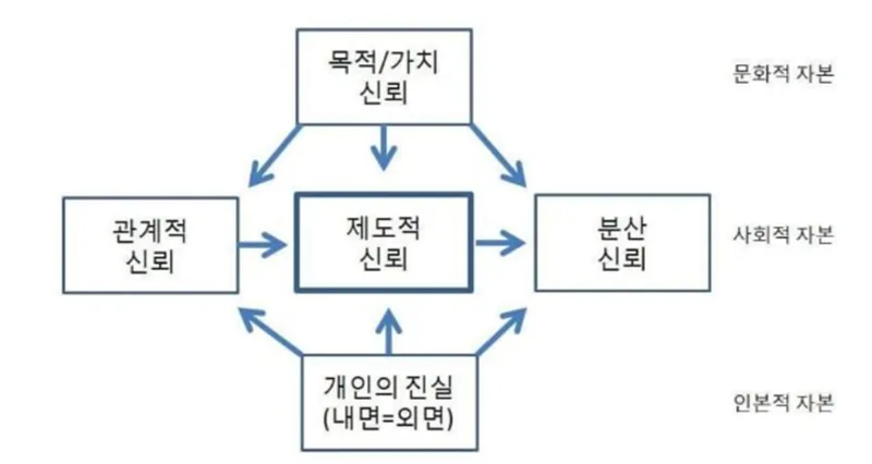 윤정구 교수, 대한민국 왜 저신뢰 사회로 전락했나? 2022년