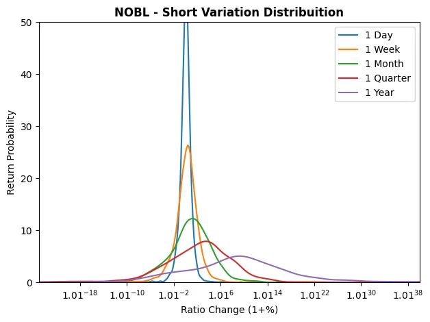Short Variations Distribuitions - Stocks - JH Analytics