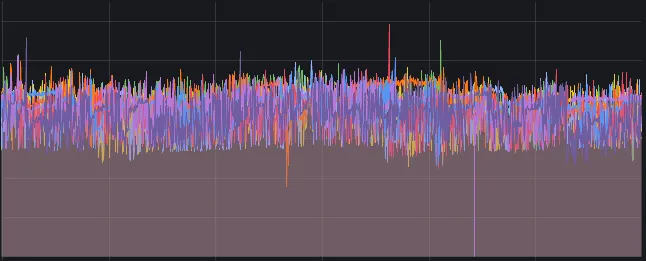 Node.js Sharp 메모리 문제 해결법 – Devlog - brad